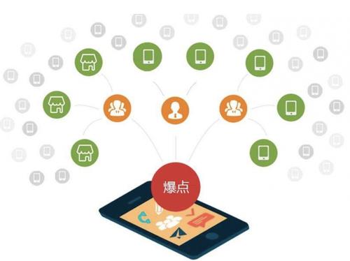 塔什库尔干为什么越来越多的企业通过软文营销来引流